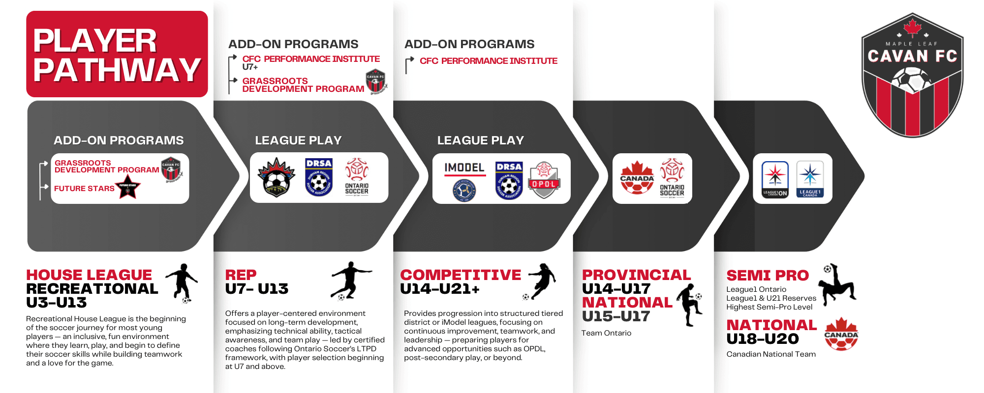 Player Pathway Player Pathway